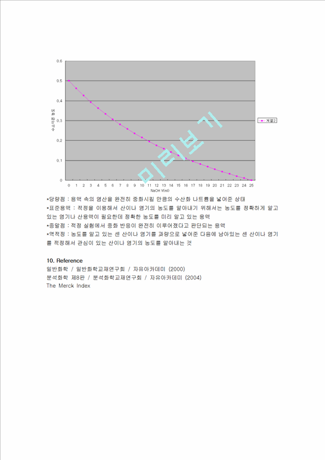 [자연과학] [일반화학실험] 생활 속의 산-염기 분석.hwp